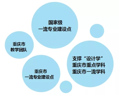 四川美術學院新增5個國家級一流本科專業建設點，為重慶藝考培訓注入新動能